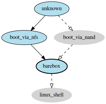 _images/graphstrategy-via-nfs.png